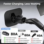 Tesla to J1772 Charging Adapter for J1772 EVs, Max Supports 80A 250V Fast NACS to J1772 Adapter, Heavy-Duty Durable Design, Secure Tight Fit, Heat-Resistant for Home, Public, Travel & Backup Charging